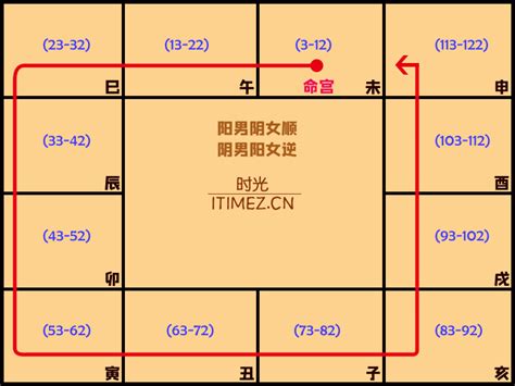 紫微斗數 木三局|木三局命运属于什么档次，了解不同木三局的特质与特性